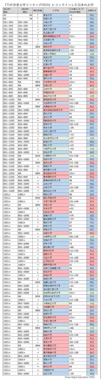 用数据说话！日本真不愧是教育大国！