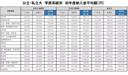 用数据说话！日本真不愧是教育大国！