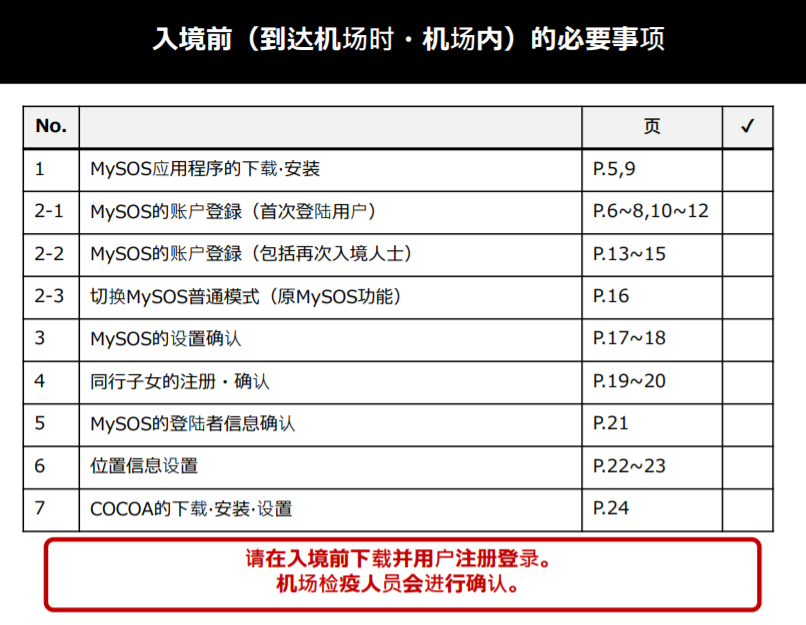 留学生陆续拿到签证！入境日本时需要随身携带这些东西！