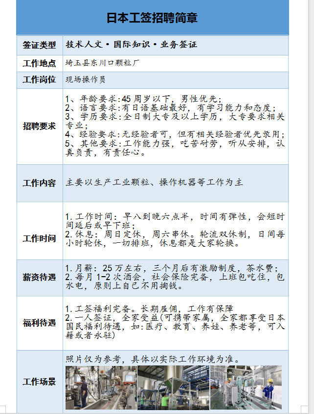 低日语要求的订单来袭，想了解的赶紧联系