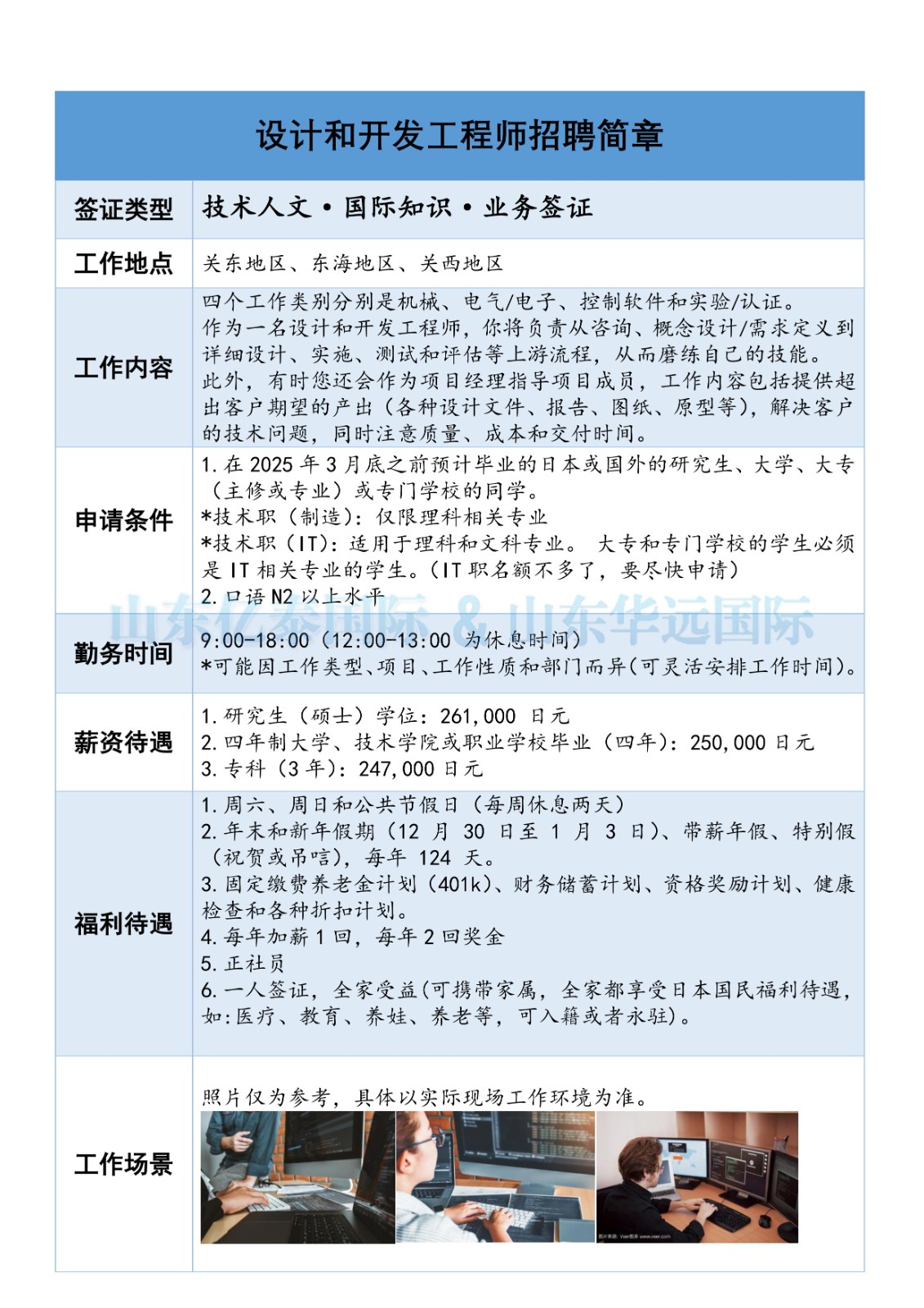 日本工签新的招聘简章来了